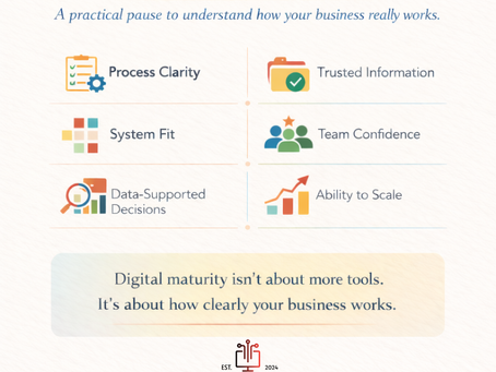 How Digitally Ready Is Your Business, Really?