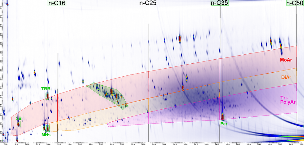 MOAH Fraktion GCxGC Plot
