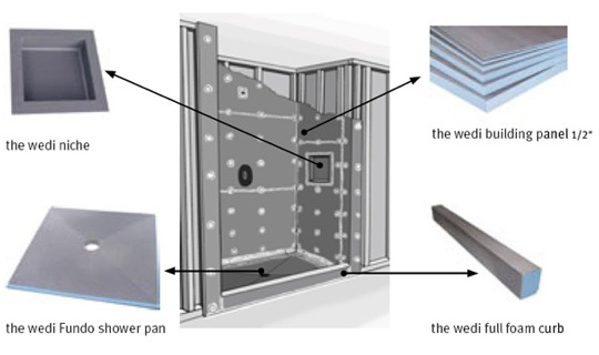 Wediboardの解説図｜BOWCS（神奈川・川崎）の浴室リフォーム実績