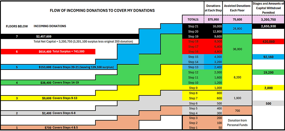 Main Matrix Flow.png