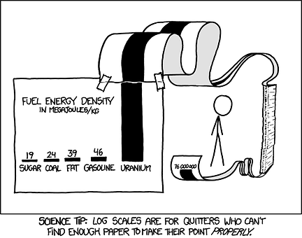 Log_scale.png