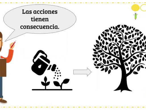 Venta de Soluciones Paso#2: Demostrar las consecuencias del problema para su cliente