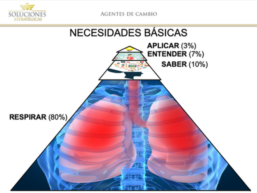 RESPIRAR, SABER, ENTENDER Y APLICAR