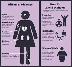 Diabetes-Infographic-2.jpg