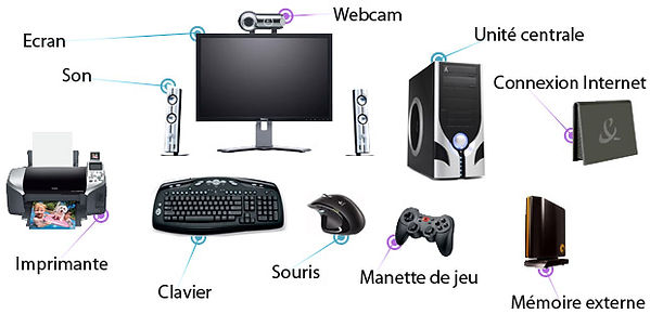 écran, webcam, unité centrale, imprimante, clavier, souris, manette de jeu, memoire externe, scanner, son, connexion internet