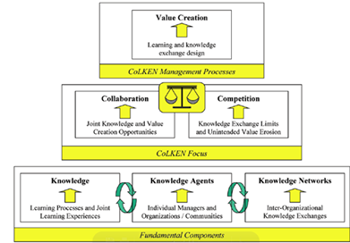 A diagram of a company's process