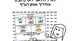 הבעה בגרף - סיכום ספר