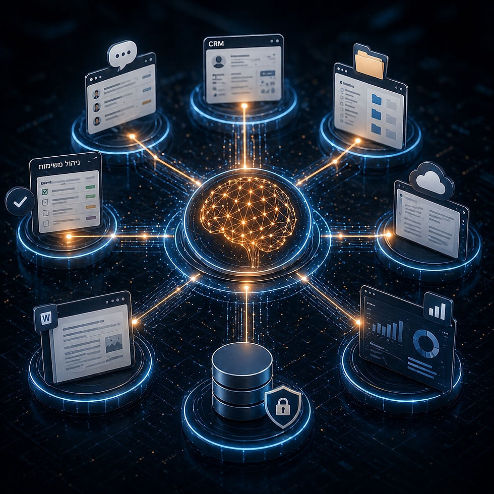 איור קונספטואלי בסגנון עתידני המציג מערכת ניהול ידע: במרכז מוח דיגיטלי זוהר המחובר בקווים מוארים למגוון מערכות ארגוניות (CRM, מסמכים, משימות ודוחות) סביבו, על רקע כהה בגווני כחול-כתום, המדגיש חיבור, זרימת מידע וריכוז ידע.