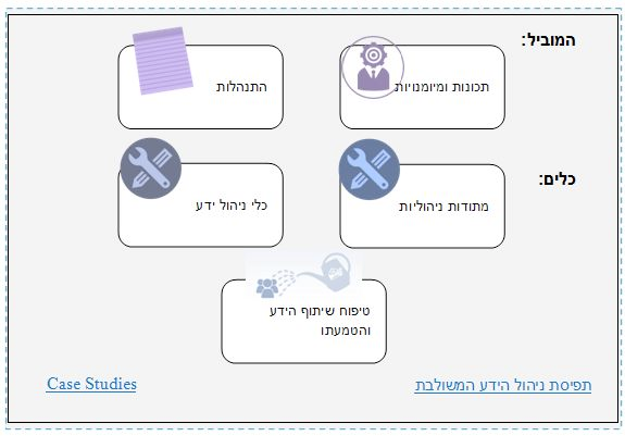 מפת הספר