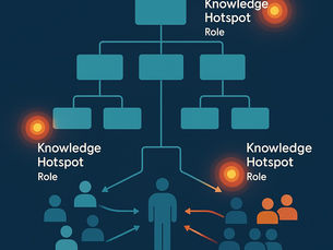Training Role Holders in Knowledge Management Activities