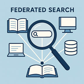Magnifying glass over a search bar connected to book, laptop, monitor, and database icons. Blue background with "Federated Search" text.