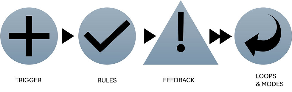 A triangle and check mark icons