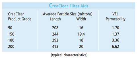 CreaClear Filter Aids.png