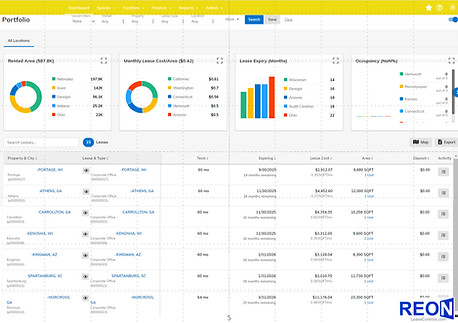 Drill-thru Summary Dashboard