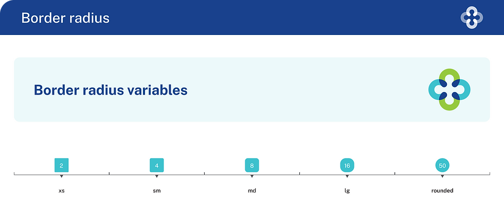 Border radius style.png