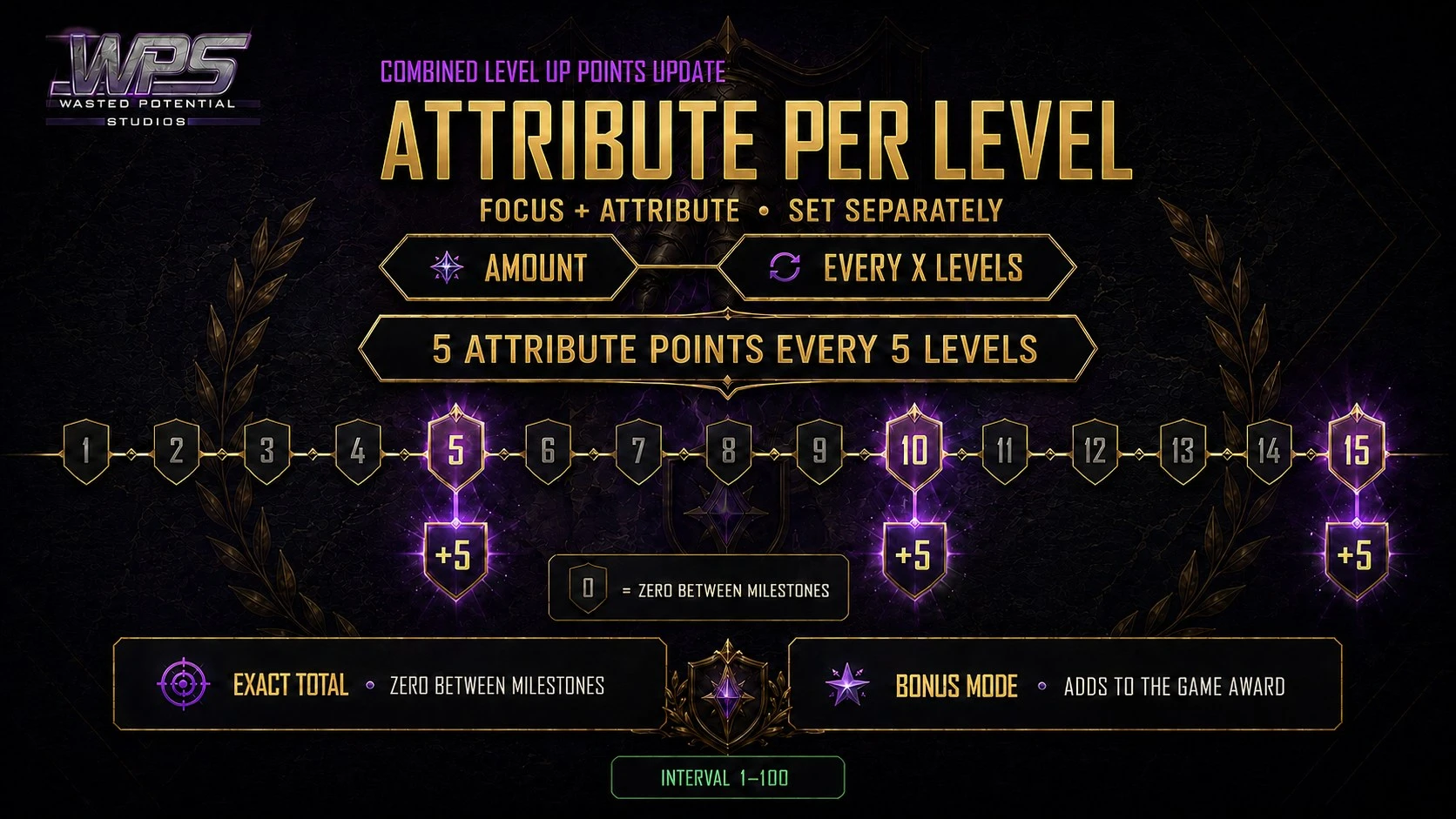 Attribute Per Level
