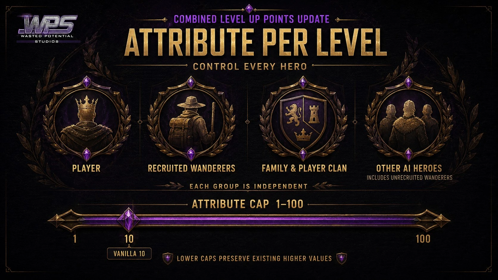 Attribute Per Level