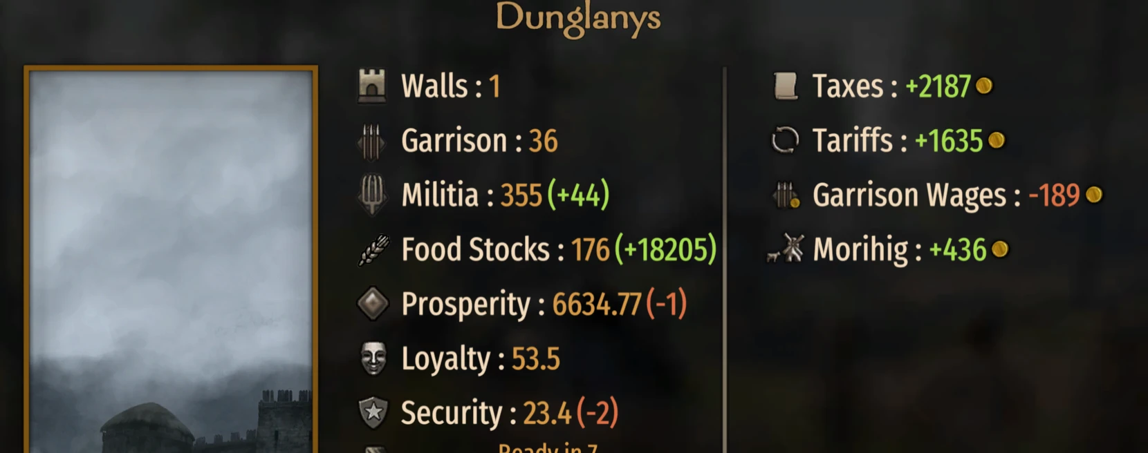 Town Vitality