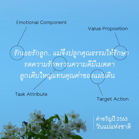 ข้อความสำคัญในคำขวัญวันแม่ 2563