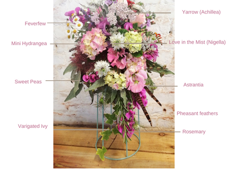 What are the best flowers for a June Wedding?