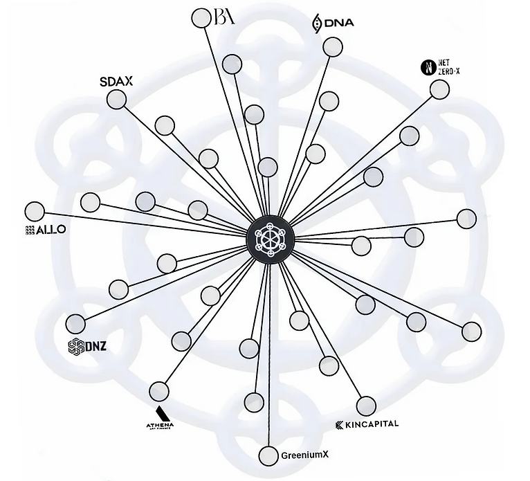 CHEX Token | CHEX
