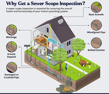Sewer scope.jpg