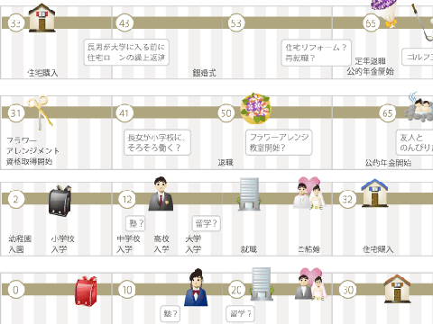 資産設計