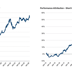 Man Alpha Select Alternative: el alternativo UCITS que sí cumple