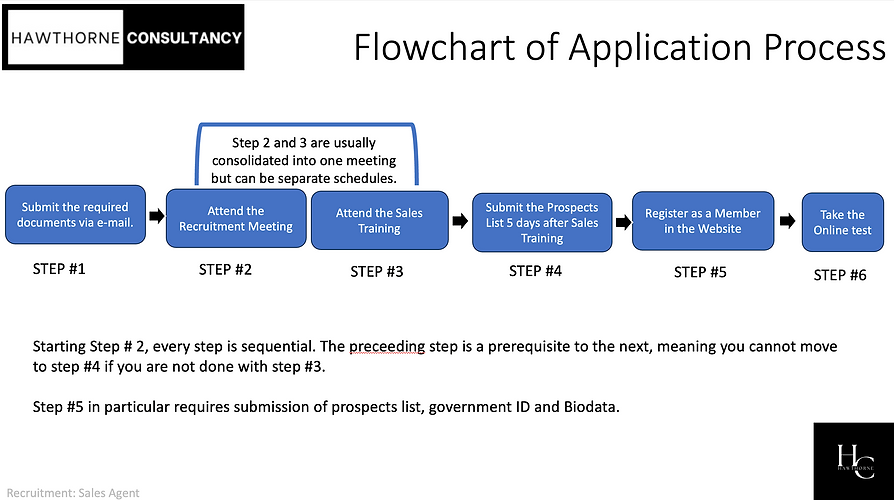 Next Steps Sales Agent 1 of 4.png