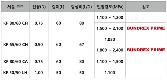 프리캐스트_제품리스트.png