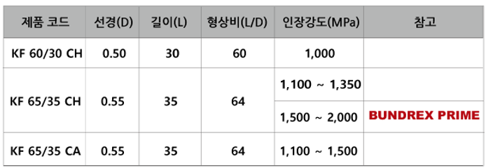숏크리트_제품리스트.png