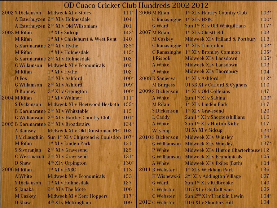 Hundreds 2002-2012.gif