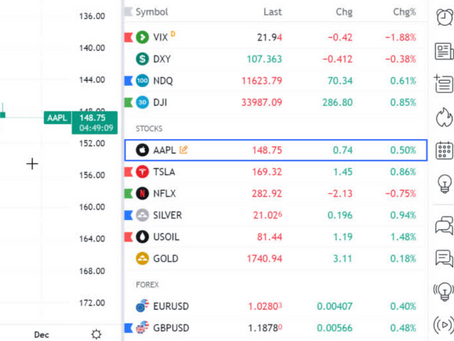 Trade Smart: The Power of Effective Watchlists