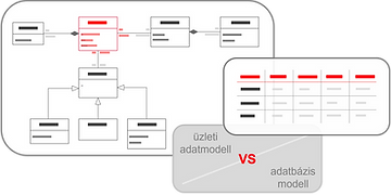 Üzleti adatmodellezés UML alapokon