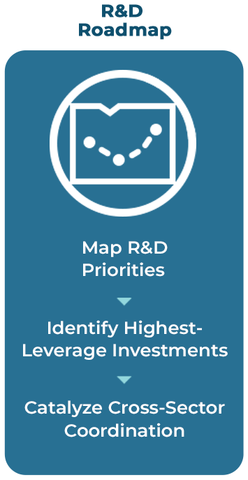 R&D Roadmap Slider