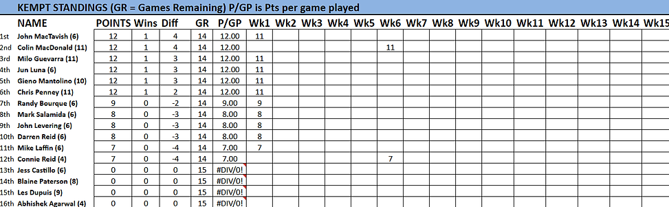 S4-Standings-Kempt.png