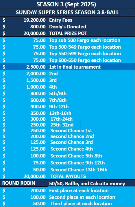 S3-Payouts.png