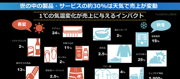 第5回weathermarketing.netセミナーレポート