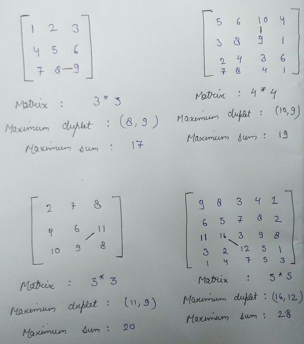 Some examples verified in sample INPUT/OUTPUT