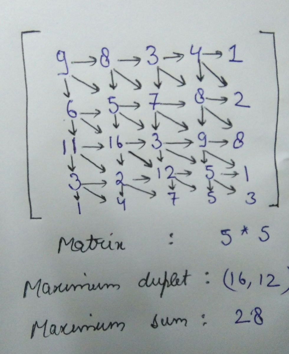 Example