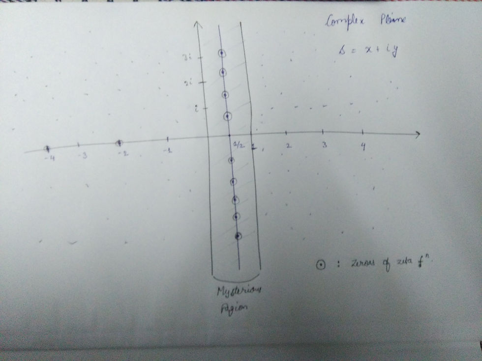 Zeta function