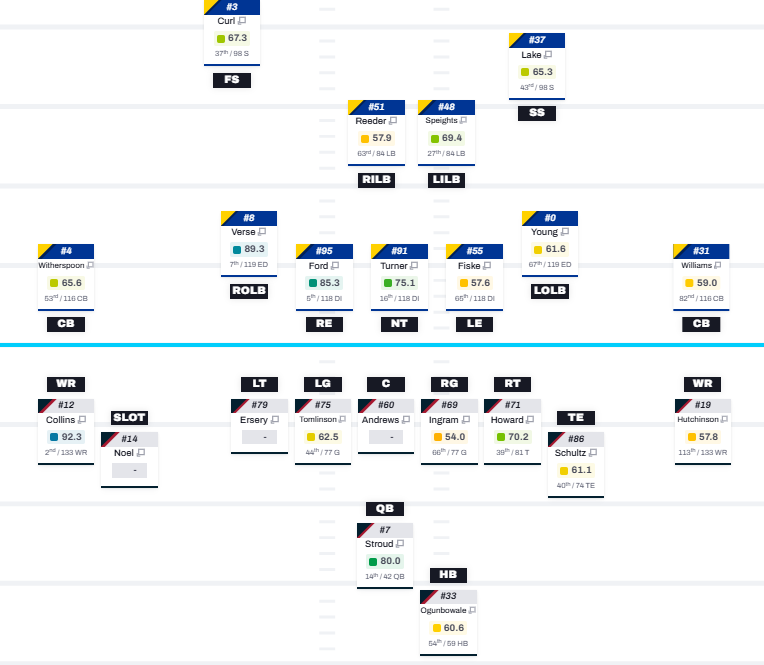 Rams defense vs base Texans offense via PFF