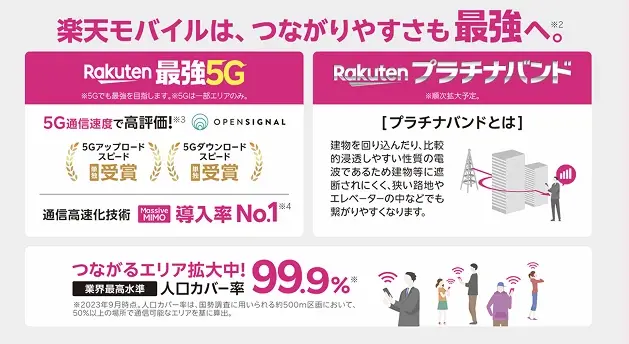 楽天モバイル : 電波状況