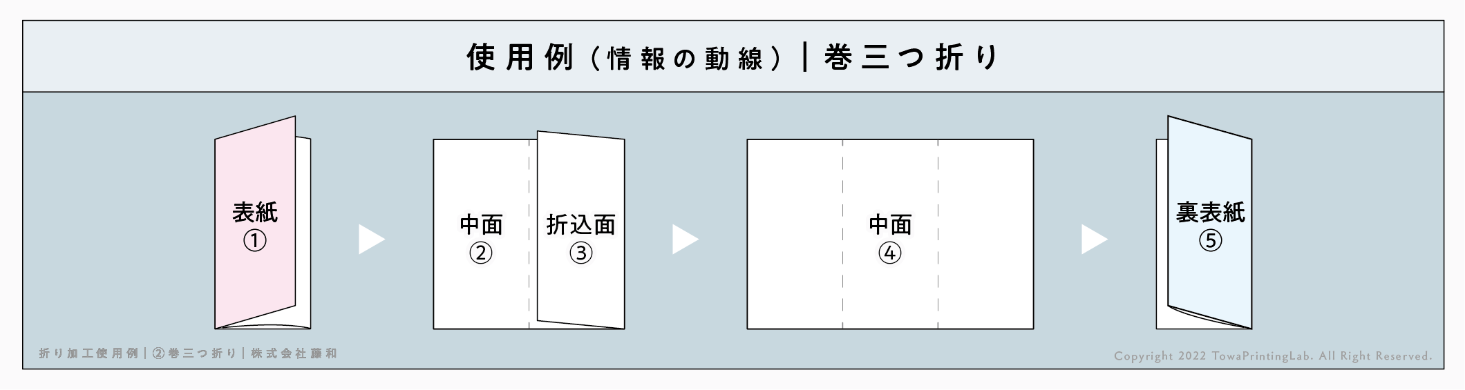 複合機 三つ折り – 複合機 三つ折り 作り方 – 紙を折って印刷する際の用紙のセット方法 – YXJKEZ