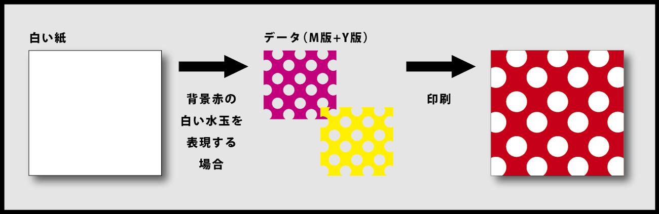 【WEB原稿】白の階調1.gif