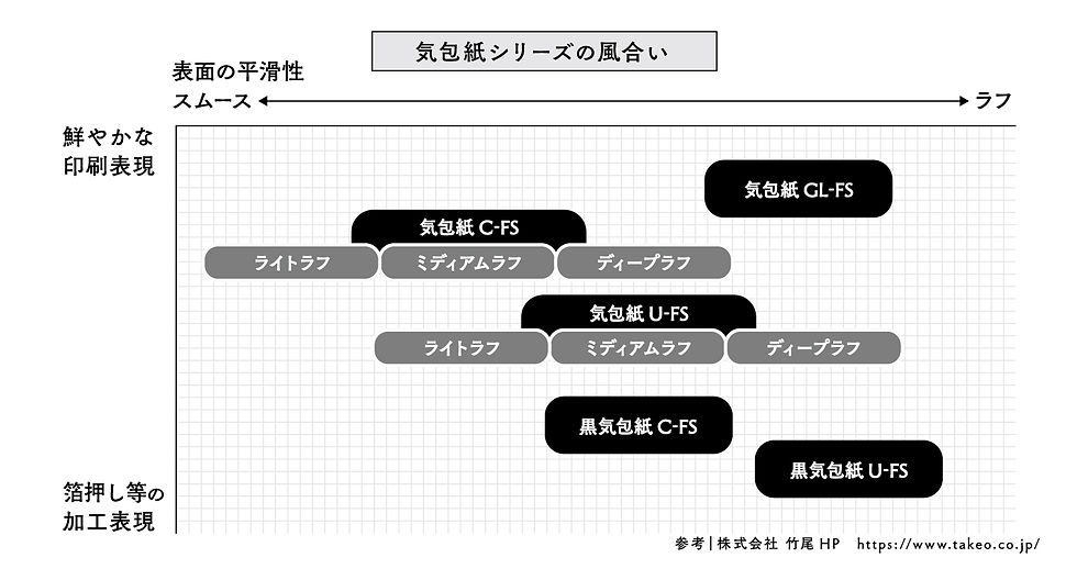 気泡紙シリーズの風合い