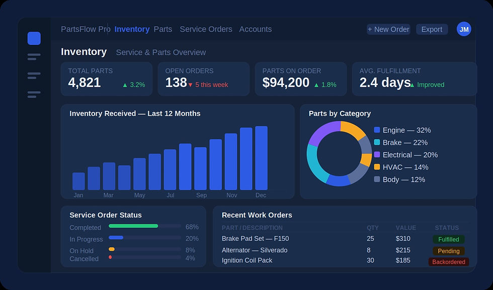 Inventory management dashboard with products and solutions