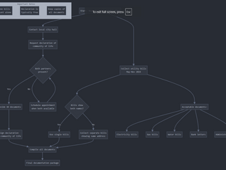 Clarifying Document Requirements: Understanding 'Proof of Community of Life' and Utility Bill Submission