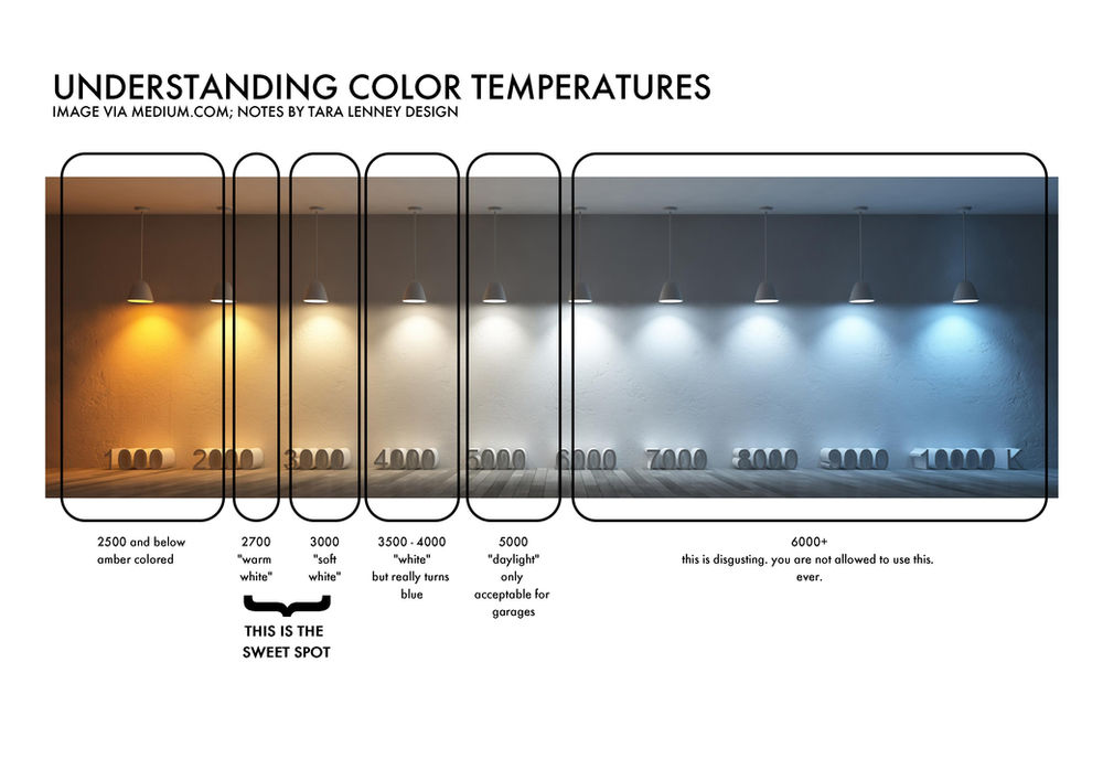 the biggest mistake you’re making with lighting and how to fix it