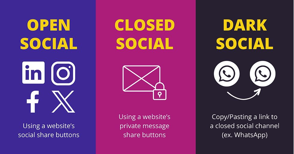 Types of Social Channels